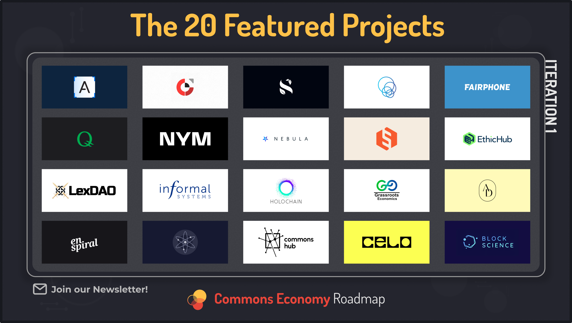 The most relevant 20 projects in the current economic juncture.